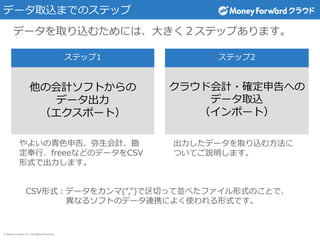 ? Money Forward Inc. All Rights Reserved
ǩ`ȡzޤǤΥƥå
ǩ`ȡzिˤϡ󤭤ƥåפޤ
褤ɫ桢Ӌ
СfreeeʤɤΥǩ`CSV
ʽǳޤ
CSVʽǩ`򥫥(,)ФäƁK٤եʽΤȤǡ
ʤ륽եȤΥǩ`BЯˤ褯ʹʽǤ
ǩ`ȡz෽
ĤƤhޤ
λӋեȤ
ǩ`
ݩ`ȣ
ƥå1
饦ɻӋ?_ؤ
ǩ`ȡz
ݩ`ȣ
ƥå2
 