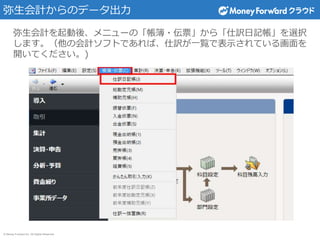 ? Money Forward Inc. All Rights Reserved
ӋΥǩ`
Ӌᡢ˥`Ρ?Ʊ顸Uӛxk
ޤλӋեȤǤСUһEǱʾƤ뻭
_Ƥ)
 
