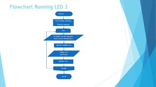 Running LED dengan Kontrol AT-Mega 16 | PPTX