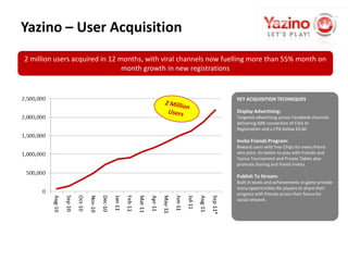 Social Gaming TrendsSocial gaming has become a global phenomenon - and the virtual goods & virtual currency economy will continue to take holdBrief HistorySocial games propelled by the recent rise of social networks
