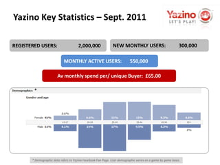 Provide for the first time the ability to share activities with friends and invite them to play in the same gameBusiness ModelsAchieve critical mass by offering free access to games: FREE TO PLAY