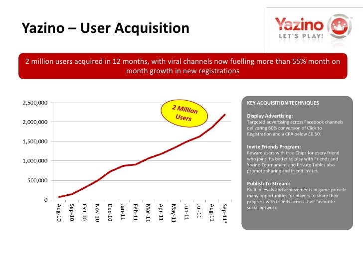 Yazino wheel deal free chips Yazino wheel deal free chips