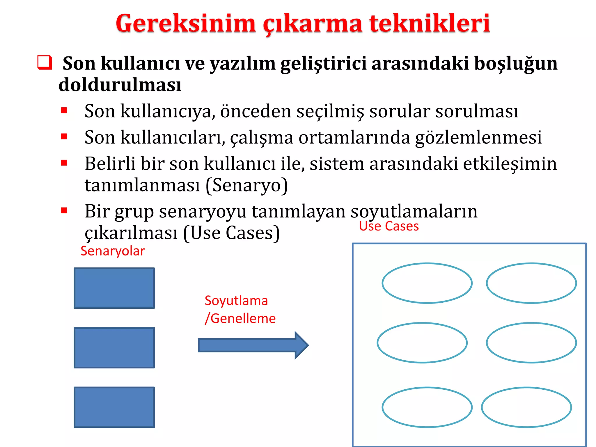 Gereksinim çıkarma teknikleri 
 Son kullanıcı ve yazılım geliştirici arasındaki boşluğun 
doldurulması 
 Son kullanıcıya, önceden seçilmiş sorular sorulması 
 Son kullanıcıları, çalışma ortamlarında gözlemlenmesi 
 Belirli bir son kullanıcı ile, sistem arasındaki etkileşimin 
tanımlanması (Senaryo) 
 Bir grup senaryoyu tanımlayan soyutlamaların 
çıkarılması (Use Cases) 
Soyutlama 
/Genelleme 
Use Cases 
Senaryolar 
 