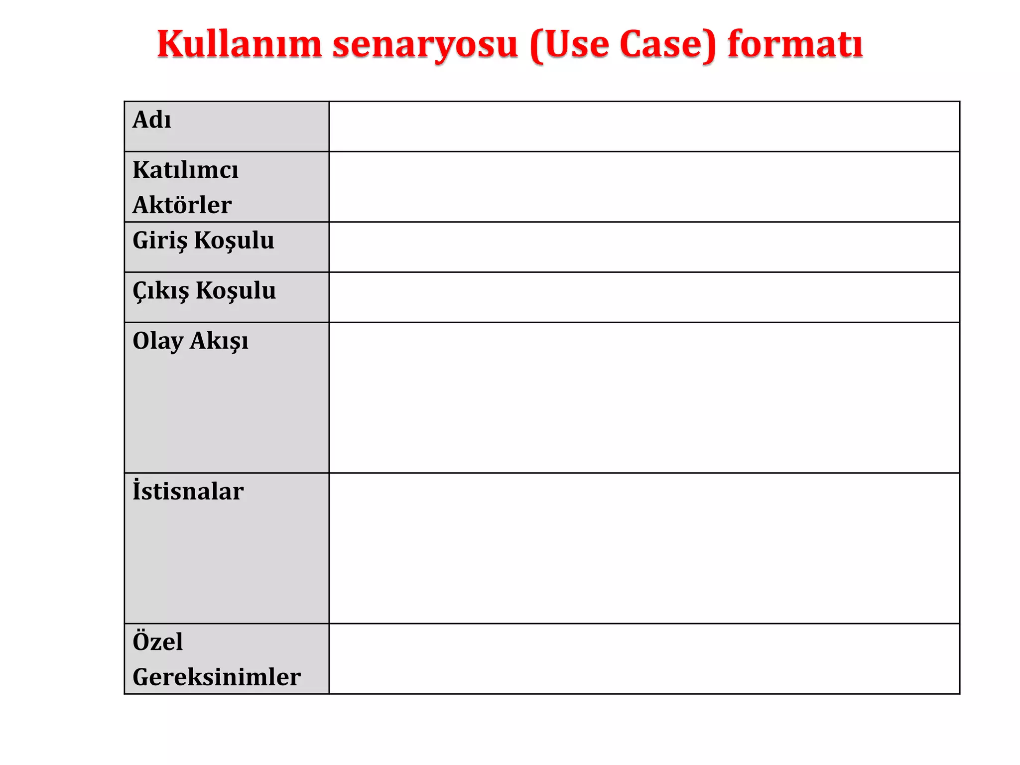 Kullanım senaryosu (Use Case) formatı 
Adı 
Katılımcı 
Aktörler 
Giriş Koşulu 
Çıkış Koşulu 
Olay Akışı 
İstisnalar 
Özel 
Gereksinimler 
 