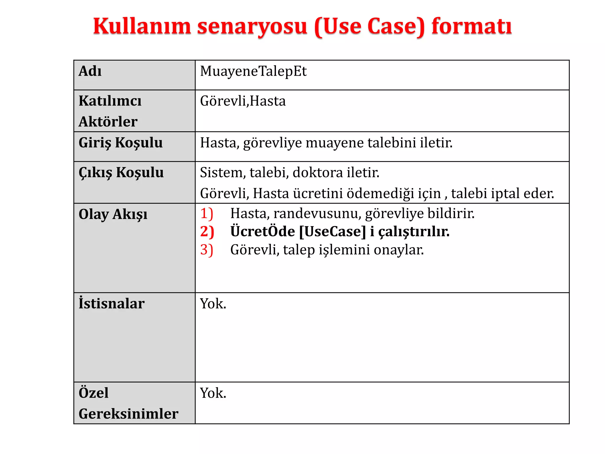 Kullanım senaryosu (Use Case) formatı 
Adı MuayeneTalepEt 
Katılımcı 
Görevli,Hasta 
Aktörler 
Giriş Koşulu Hasta, görevliye muayene talebini iletir. 
Çıkış Koşulu Sistem, talebi, doktora iletir. 
Görevli, Hasta ücretini ödemediği için , talebi iptal eder. 
Olay Akışı 1) Hasta, randevusunu, görevliye bildirir. 
2) ÜcretÖde [UseCase] i çalıştırılır. 
3) Görevli, talep işlemini onaylar. 
İstisnalar Yok. 
Özel 
Gereksinimler 
Yok. 
 