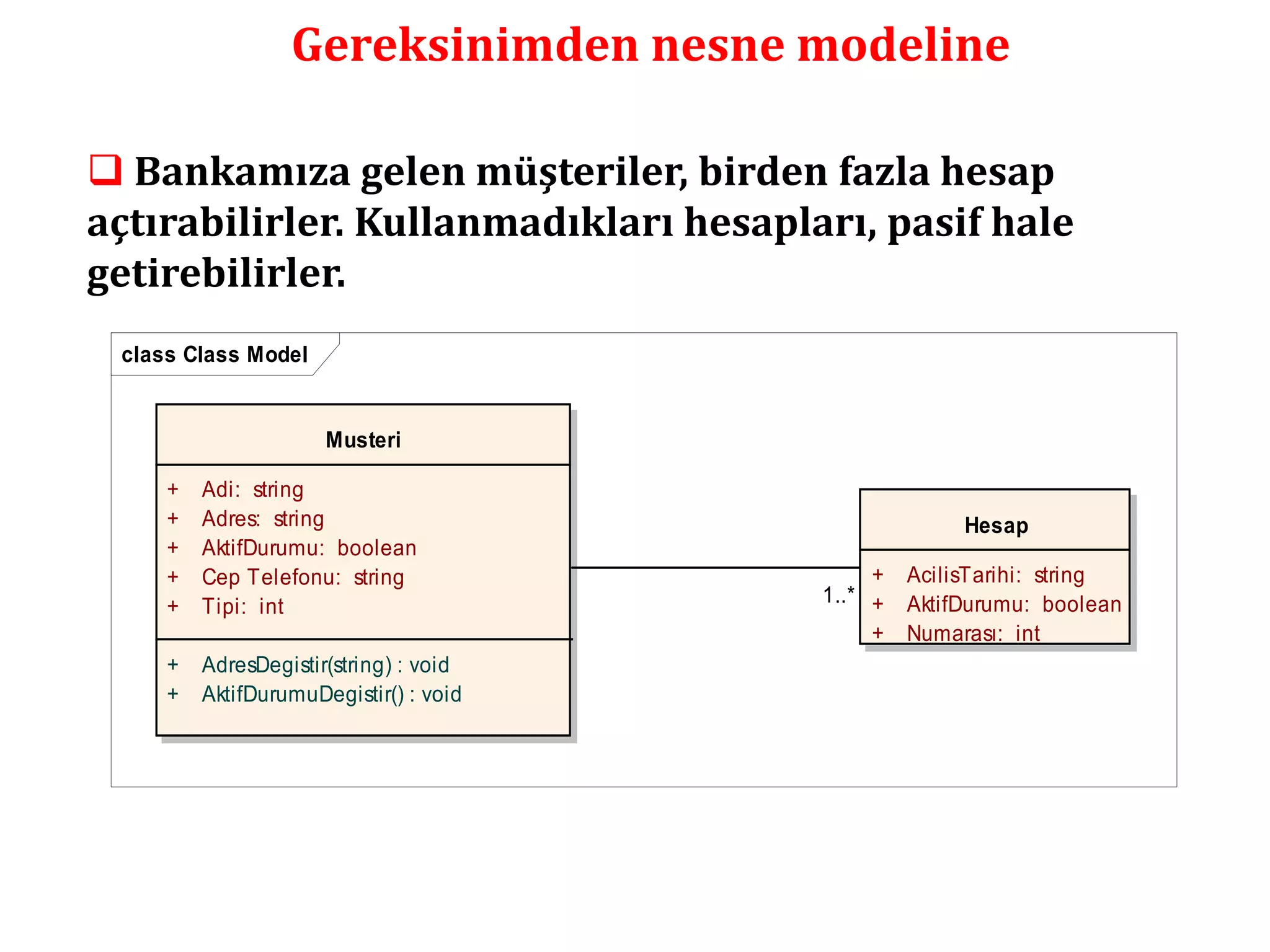 Gereksinimden nesne modeline 
 Bankamıza gelen müşteriler, birden fazla hesap 
açtırabilirler. Kullanmadıkları hesapları, pasif hale 
getirebilirler. 
class Class Model 
Musteri 
+ Adi: string 
+ Adres: string 
+ AktifDurumu: boolean 
+ Cep Telefonu: string 
+ Tipi: int 
+ AdresDegistir(string) : void 
+ AktifDurumuDegistir() : void 
Hesap 
+ AcilisTarihi: string 
+ AktifDurumu: boolean 
+ Numarası: int 
1..* 
 