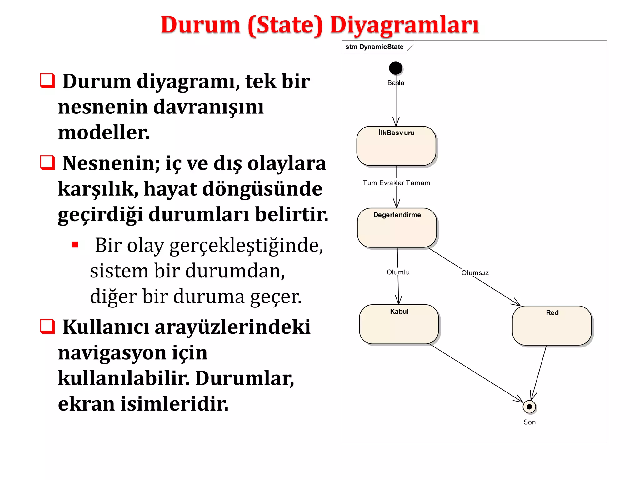 Durum (State) Diyagramları 
 Durum diyagramı, tek bir 
nesnenin davranışını 
modeller. 
 Nesnenin; iç ve dış olaylara 
karşılık, hayat döngüsünde 
geçirdiği durumları belirtir. 
 Bir olay gerçekleştiğinde, 
sistem bir durumdan, 
diğer bir duruma geçer. 
 Kullanıcı arayüzlerindeki 
navigasyon için 
kullanılabilir. Durumlar, 
ekran isimleridir. 
stm DynamicState 
Basla 
İlkBasv uru 
Degerlendirme 
Kabul Red 
Son 
Tum Evraklar Tamam 
Olumlu Olumsuz 
 