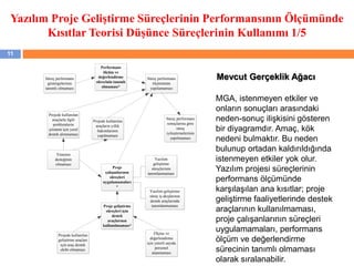 Yazılım Proje Geliştirme Süreçlerinin Performansının Ölçümünde
Kısıtlar Teorisi Düşünce Süreçlerinin Kullanımı 1/5
11
Projede kullanılan
geliştirme araçları
için araç destek
ekibi olmaması
Ölçme ve
değerlendirme
için yeterli sayıda
personel
atanmaması
Proje geliştirme
süreçleri için
destek
araçlarının
kullanılmaması*
Proje
çalışanlarının
süreçleri
uygulamamaları
*
Yönetim
desteğinin
olmaması
Süreç performans
sonuçlarına göre
süreç
iyileştirmelerinin
yapılmaması
Projede kullanılan
araçlarla ilgili
problemlerin
çözümü için yerel
destek alınmaması
Projede kullanılan
araçların yıllık
bakımlarının
yapılmaması
Süreç performans
ölçümünün
yapılamaması
Süreç performans
göstergelerinin
tanımlı olmaması
Performans
ölçüm ve
değerlendirme
sürecinin tanımlı
olmaması*
Yazılım
geliştirme
süreçlerinin
tanımlanmaması
Yazılım geliştirme
süreç iş akışlarının
destek araçlarında
tanımlanmaması
Mevcut Gerçeklik Ağacı
MGA, istenmeyen etkiler ve
onların sonuçları arasındaki
neden-sonuç ilişkisini gösteren
bir diyagramdır. Amaç, kök
nedeni bulmaktır. Bu neden
bulunup ortadan kaldırıldığında
istenmeyen etkiler yok olur.
Yazılım projesi süreçlerinin
performans ölçümünde
karşılaşılan ana kısıtlar; proje
geliştirme faaliyetlerinde destek
araçlarının kullanılmaması,
proje çalışanlarının süreçleri
uygulamamaları, performans
ölçüm ve değerlendirme
sürecinin tanımlı olmaması
olarak sıralanabilir.
 