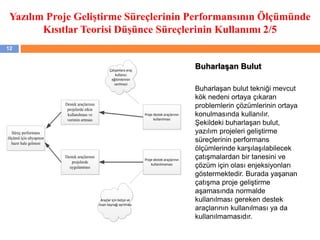 Yazılım Proje Geliştirme Süreçlerinin Performansının Ölçümünde
Kısıtlar Teorisi Düşünce Süreçlerinin Kullanımı 2/5
12
Proje destek araçlarının
kullanılması
Proje destek araçlarının
kullanılmaması
Destek araçlarının
projelerde etkin
kullanılması ve
verimin artması
Destek araçlarının
projelerde
uygulanması
Süreç performans
ölçümü için altyapının
hazır hale gelmesi
Çalışanlara araç
kullanıcı
eğitimlerinin
verilmesi
Araçlar için bütçe ve
insan kaynağı ayrılması
Buharlaşan Bulut
Buharlaşan bulut tekniği mevcut
kök nedeni ortaya çıkaran
problemlerin çözümlerinin ortaya
konulmasında kullanılır.
Şekildeki buharlaşan bulut,
yazılım projeleri geliştirme
süreçlerinin performans
ölçümlerinde karşılaşılabilecek
çatışmalardan bir tanesini ve
çözüm için olası enjeksiyonları
göstermektedir. Burada yaşanan
çatışma proje geliştirme
aşamasında normalde
kullanılması gereken destek
araçlarının kullanılması ya da
kullanılmamasıdır.
 