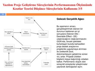 Yazılım Proje Geliştirme Süreçlerinin Performansının Ölçümünde
Kısıtlar Teorisi Düşünce Süreçlerinin Kullanımı 3/5
13
Üretkenliğin
artması
Kişiye bağımlılığın
kalkması,
kurumsallaşma
Daha fazla proje
kazanımı
Müşteri
memnuniyeti
Maliyetlerin
düşmesi
İstatistiksel süreç
kontrolü
Kapasite ve kar
artışı
Süreç performans
denetimleri ve
değerlendirmesi
Hata yoğunluğu az
ürünler
Performansı düşük
süreçlerde iyileştirme
yapılması
Gelecek Gerçeklik Ağacı
Bu aşamanın amacı,
gerçekleştirilmek istenen bir
durumun beklenen en iyi
sonuçlara (İstenen Etki -
Desirable Effect - DE)
ulaştıracağının doğrulanmasıdır.
GGA’nda, önceki şekildeki
buharlaşan bulutta bahsedilen
proje destek araçlarının
projelerde uygulamaya alınması
ile üretkenlik (kod,
dokümantasyon geliştirme süresi
vb.) artar. Projede üretilen
bilgilerin kişiye bağımlılığı ortadan
kalkar. Performansı düşük olan
süreç/alt süreçlerde iyileştirmeler
yapılarak darboğazlar aşılır.
 