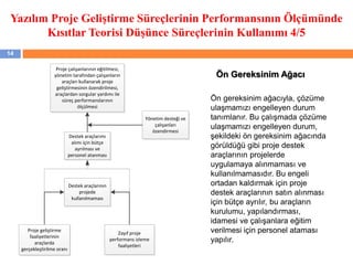 Yazılım Proje Geliştirme Süreçlerinin Performansının Ölçümünde
Kısıtlar Teorisi Düşünce Süreçlerinin Kullanımı 4/5
14
Destek araçlarımı
alımı için bütçe
ayrılması ve
personel atanması
Proje geliştirme
faaliyetlerinin
araçlarda
gerçekleştirilme oranı
Zayıf proje
performans izleme
faaliyetleri
Destek araçlarının
projede
kullanılmaması
Proje çalışanlarının eğitilmesi,
yönetim tarafından çalışanların
araçları kullanarak proje
geliştirmesinin özendirilmesi,
araçlardan sorgular yardımı ile
süreç performanslarının
ölçülmesi
Yönetim desteği ve
çalışanları
özendirmesi
Ön Gereksinim Ağacı
Ön gereksinim ağacıyla, çözüme
ulaşmamızı engelleyen durum
tanımlanır. Bu çalışmada çözüme
ulaşmamızı engelleyen durum,
şekildeki ön gereksinim ağacında
görüldüğü gibi proje destek
araçlarının projelerde
uygulamaya alınmaması ve
kullanılmamasıdır. Bu engeli
ortadan kaldırmak için proje
destek araçlarının satın alınması
için bütçe ayrılır, bu araçların
kurulumu, yapılandırması,
idamesi ve çalışanlara eğitim
verilmesi için personel ataması
yapılır.
 