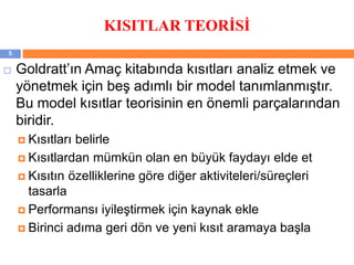 KISITLAR TEORİSİ
 Goldratt’ın Amaç kitabında kısıtları analiz etmek ve
yönetmek için beş adımlı bir model tanımlanmıştır.
Bu model kısıtlar teorisinin en önemli parçalarından
biridir.
 Kısıtları belirle
 Kısıtlardan mümkün olan en büyük faydayı elde et
 Kısıtın özelliklerine göre diğer aktiviteleri/süreçleri
tasarla
 Performansı iyileştirmek için kaynak ekle
 Birinci adıma geri dön ve yeni kısıt aramaya başla
5
 