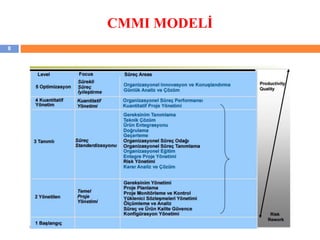CMMI MODELİ
8
 