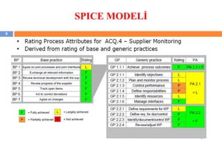 SPICE MODELİ
9
 