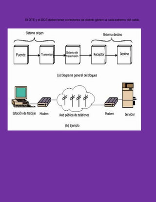 El DTE y el DCE deben tener conectores de distinto género a cada extremo del cable.
 