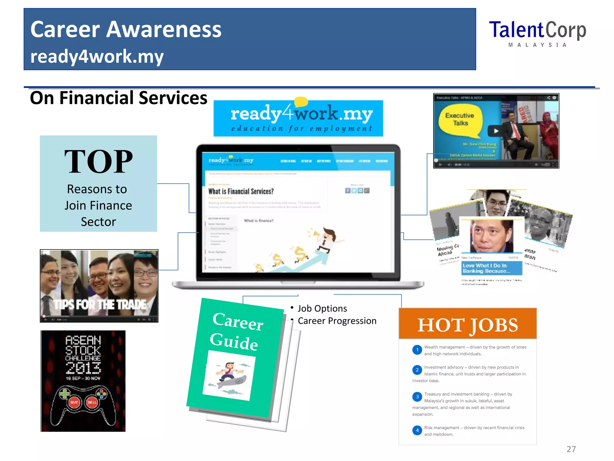 Career Awareness 
ready4work.my 
27 
• Job Options 
• Career Progression 
On Financial Services 
TOP 
Reasons to 
Join Finance 
Sector 
Career 
Guide 
in Financial 
Services 
HOT JOBS 
 
