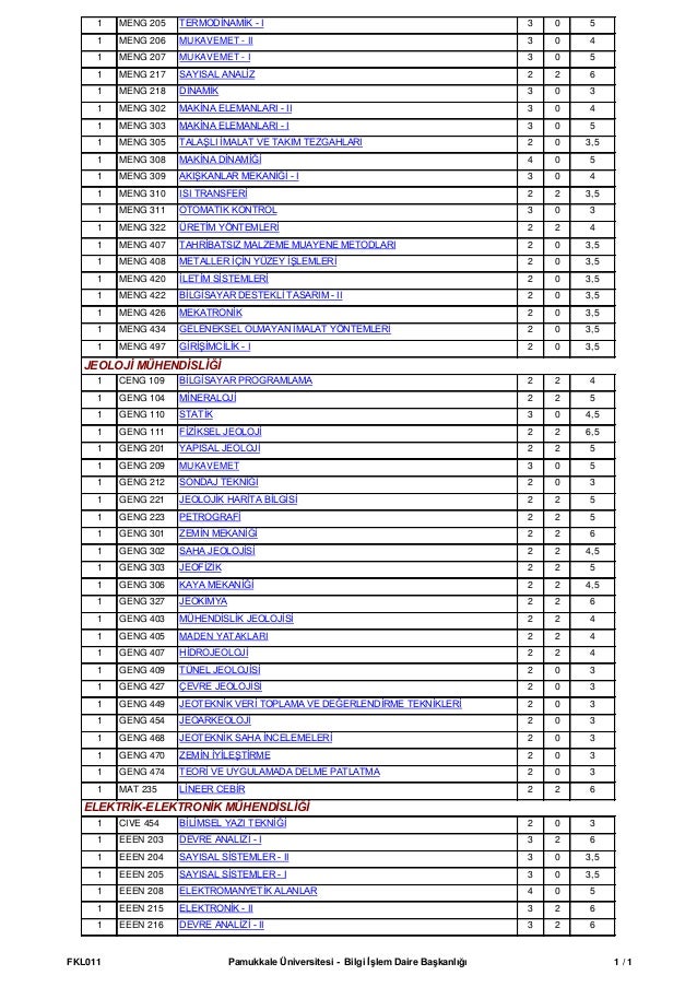 PAMUKKALE ÜNİVERSİTESİ MÜHENDİSLİK FAKÜLTESİ 2015 YAZ ...