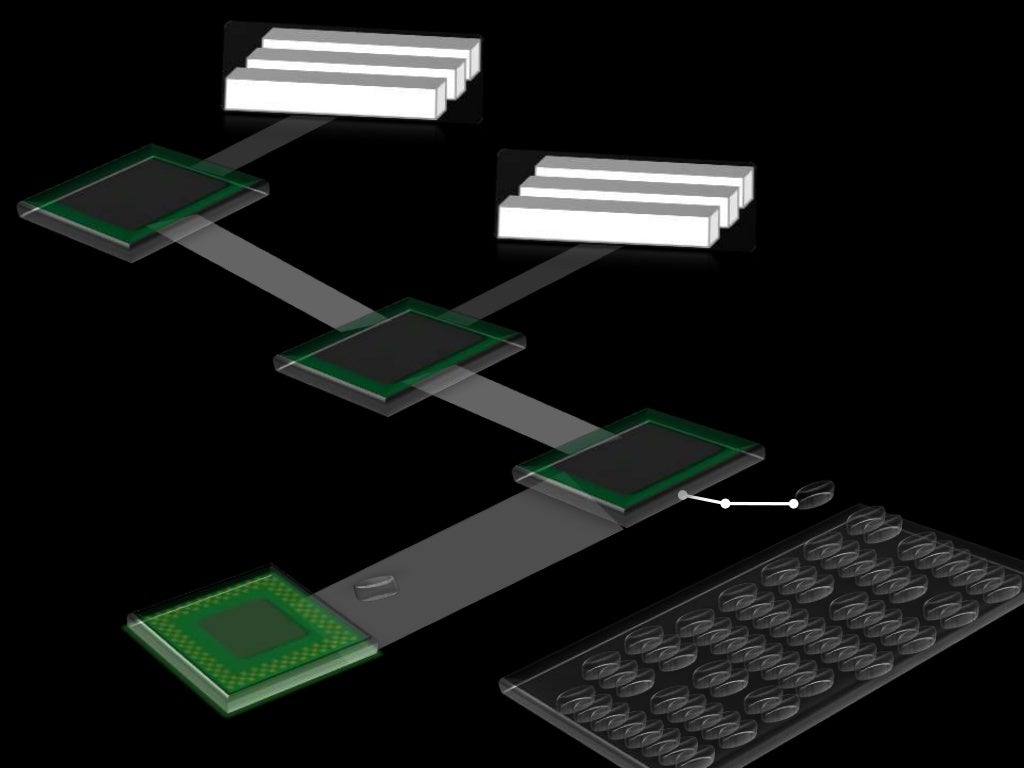 Expansion Bus, Internal & External Buses, Northbridge/Southbridge, De…