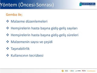 Yöntem (Öncesi-Sonrası)
Gemba ile;
 Malzeme düzenlemeleri
 Hemşirelerin hasta başına gidiş-geliş sayıları
 Hemşirelerin hasta başına gidiş-geliş süreleri
 Malzemenin sayısı ve çeşidi
 Taşınabilirlik
 Kullanıcının tecrübesi
 