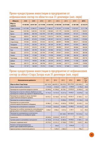 Economic Yearbook Stara Zagora region, Bulgaria - 2017