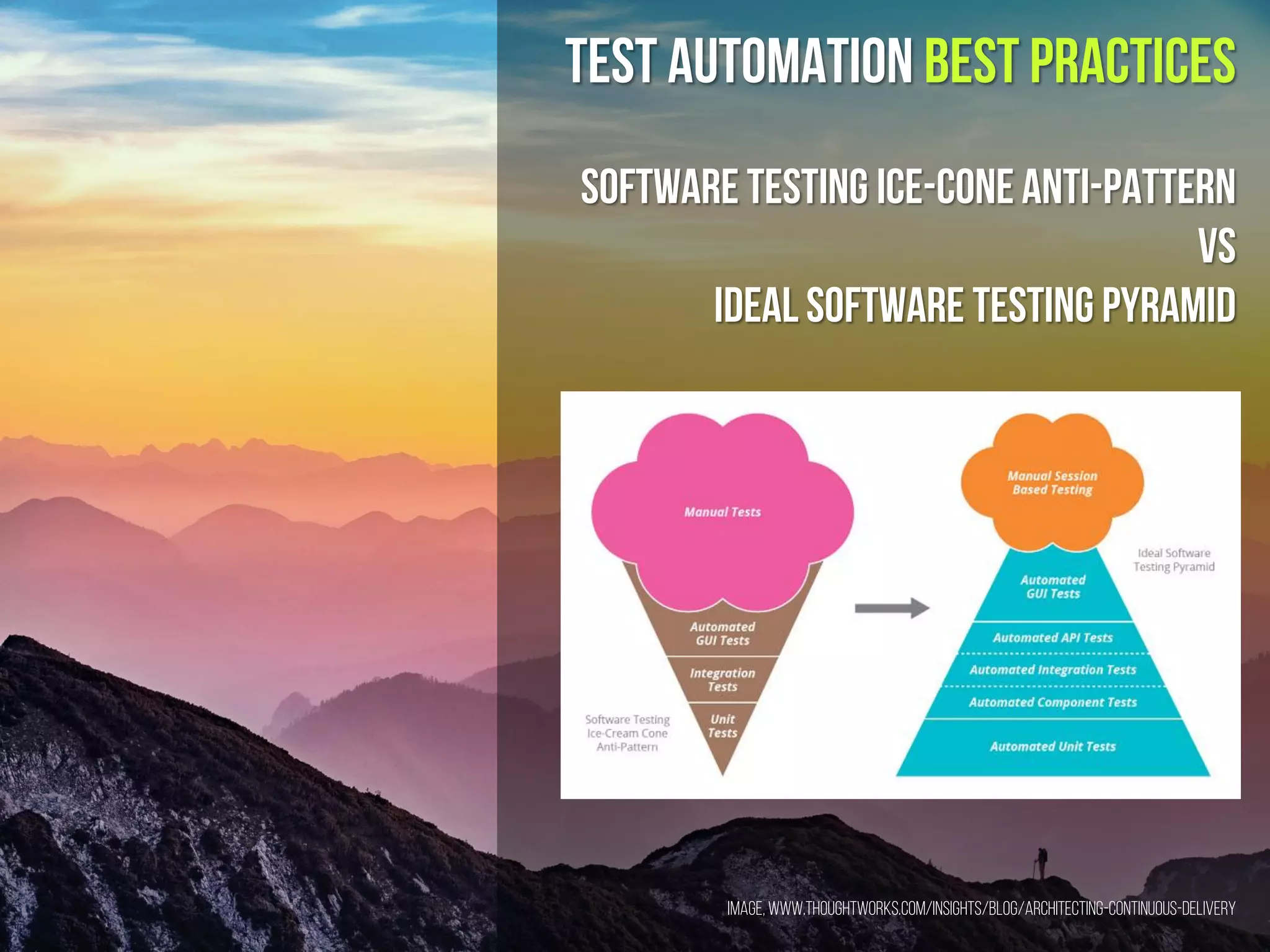 Test Automation BEST Practices
Software Testıng Ice-Cone Antı-Pattern
vs
Ideal Software testıng pyramıd
IMAGE, www.thoughtworks.com/insights/blog/architecting-continuous-delivery
 