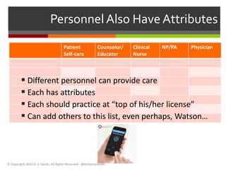 Personnel Also Have Attributes 
Patient 
Self-care 
Counselor/ 
Educator 
Clinical 
Nurse 
NP/PA Physician 
 Different personnel can provide care 
 Each has attributes 
 Each should practice at “top of his/her license” 
 Can add others to this list, even perhaps, Watson… 
© Copyright 2014 D. Z. Sands, All Rights Reserved - @DrDannySands 
 
