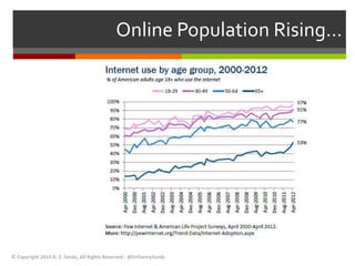 Online Population Rising… 
© Copyright 2014 D. Z. Sands, All Rights Reserved - @DrDannySands 
 