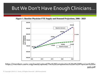 But We Don’t Have Enough Clinicians… 
https://members.aamc.org/eweb/upload/The%20Complexities%20of%20Physician%20Su 
© Copyright 2014 D. Z. Sands, All Rights Reserved - @DrDannySands 
pply.pdf 
 
