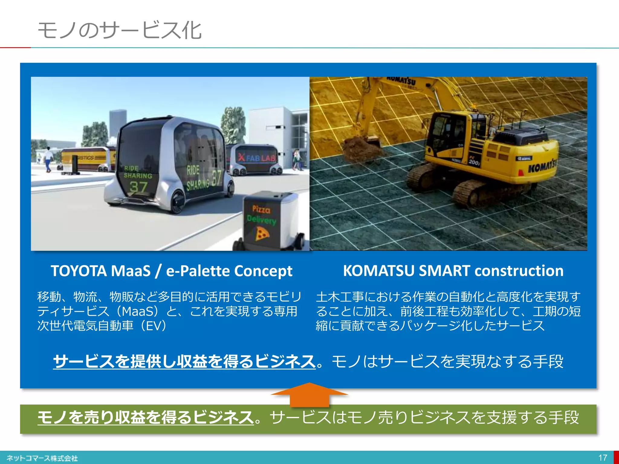 モノのサービス化
17
TOYOTA MaaS / e-Palette Concept KOMATSU SMART construction
土木工事における作業の自動化と高度化を実現す
ることに加え、前後工程も効率化して、工期の短
縮に貢献できるパッケージ化したサービス
移動、物流、物販など多目的に活用できるモビリ
ティサービス（MaaS）と、これを実現する専用
次世代電気自動車（EV）
モノを売り収益を得るビジネス。サービスはモノ売りビジネスを支援する手段
サービスを提供し収益を得るビジネス。モノはサービスを実現なする手段
 