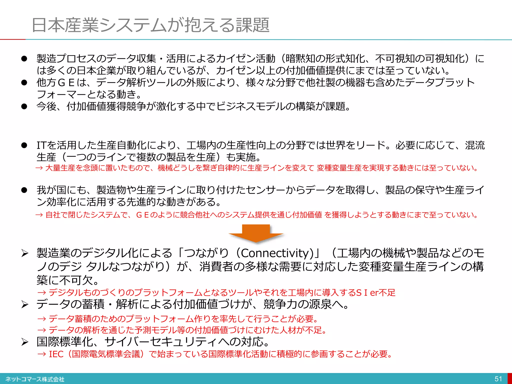日本産業システムが抱える課題
51
 製造プロセスのデータ収集・活用によるカイゼン活動（暗黙知の形式知化、不可視知の可視知化）に
は多くの日本企業が取り組んでいるが、カイゼン以上の付加価値提供にまでは至っていない。
 他方ＧＥは、データ解析ツールの外販により、様々な分野で他社製の機器も含めたデータプラット
フォーマーとなる動き。
 今後、付加価値獲得競争が激化する中でビジネスモデルの構築が課題。
 ITを活用した生産自動化により、工場内の生産性向上の分野では世界をリード。必要に応じて、混流
生産（一つのラインで複数の製品を生産）も実施。
→ 大量生産を念頭に置いたもので、機械どうしを繋ぎ自律的に生産ラインを変えて 変種変量生産を実現する動きには至っていない。
 我が国にも、製造物や生産ラインに取り付けたセンサーからデータを取得し、製品の保守や生産ライ
ン効率化に活用する先進的な動きがある。
→ 自社で閉じたシステムで、ＧＥのように競合他社へのシステム提供を通じ付加価値 を獲得しようとする動きにまで至っていない。
 製造業のデジタル化による「つながり（Connectivity)」（工場内の機械や製品などのモ
ノのデジ タルなつながり）が、消費者の多様な需要に対応した変種変量生産ラインの構
築に不可欠。
→ デジタルものづくりのプラットフォームとなるツールやそれを工場内に導入するSＩer不足
 データの蓄積・解析による付加価値づけが、競争力の源泉へ。
→ データ蓄積のためのプラットフォーム作りを率先して行うことが必要。
→ データの解析を通じた予測モデル等の付加価値づけにむけた人材が不足。
 国際標準化、サイバーセキュリティへの対応。
→ IEC（国際電気標準会議）で始まっている国際標準化活動に積極的に参画することが必要。
 