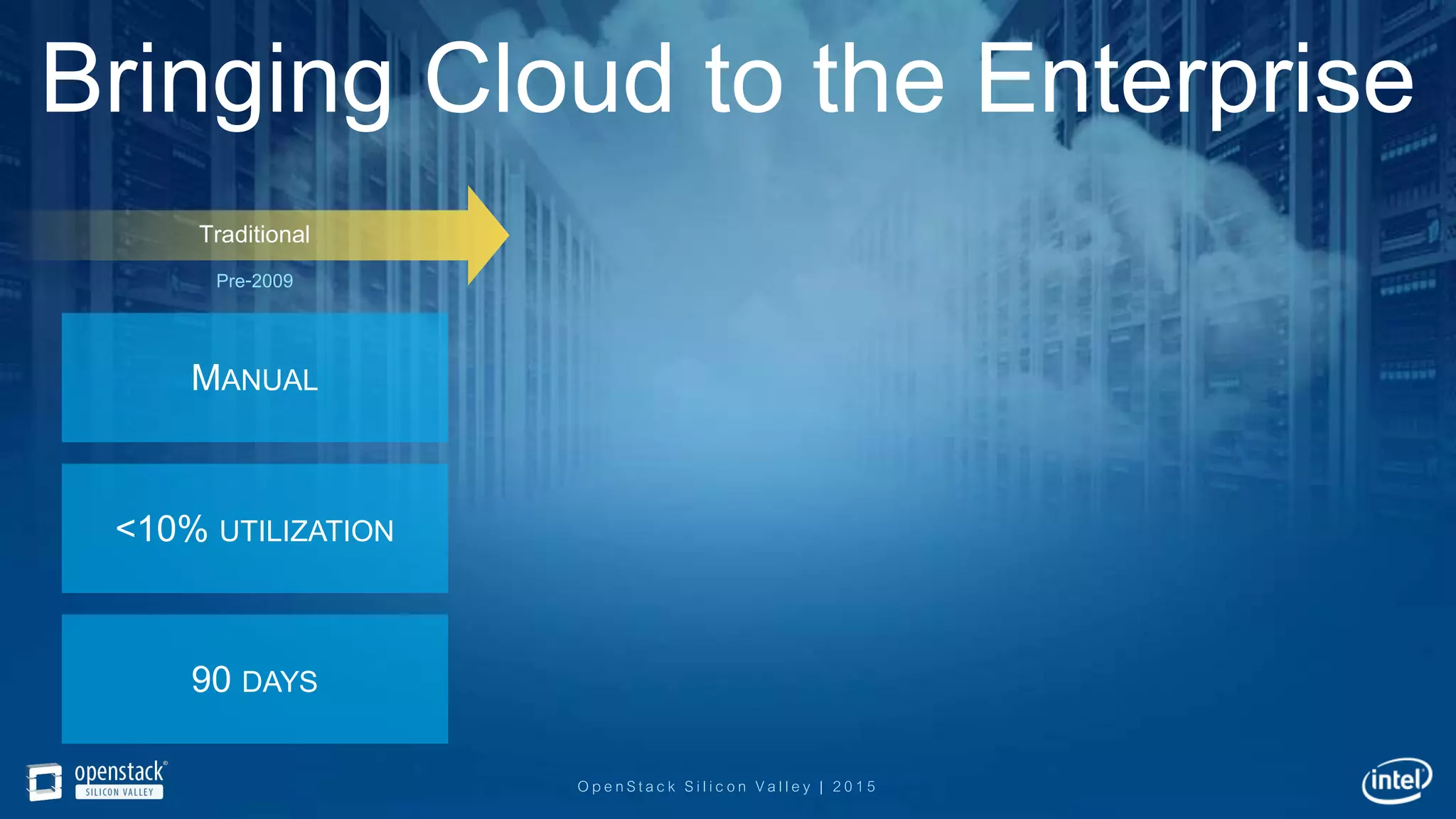 OpenStack Silicon Valley | 2015
Bringing Cloud to the Enterprise
MANUAL
<10% UTILIZATION
90 DAYS
Traditional
Pre-2009
 