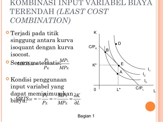 Pie 5 Perilaku Produsen