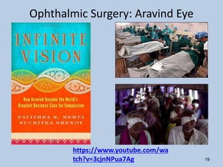 Ophthalmic Surgery: Aravind Eye
19
https://www.youtube.com/wa
tch?v=3cjnNPua7Ag
 