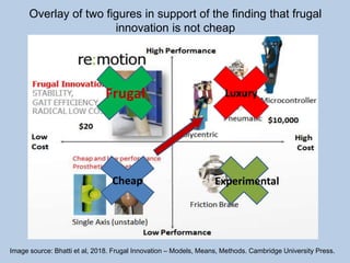 Overlay of two figures in support of the finding that frugal
innovation is not cheap
Image source: Bhatti et al, 2018. Frugal Innovation – Models, Means, Methods. Cambridge University Press.
Cheap
Frugal Luxury
Experimental
 