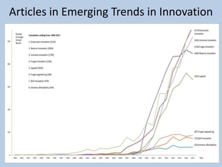 Articles in Emerging Trends in Innovation
 