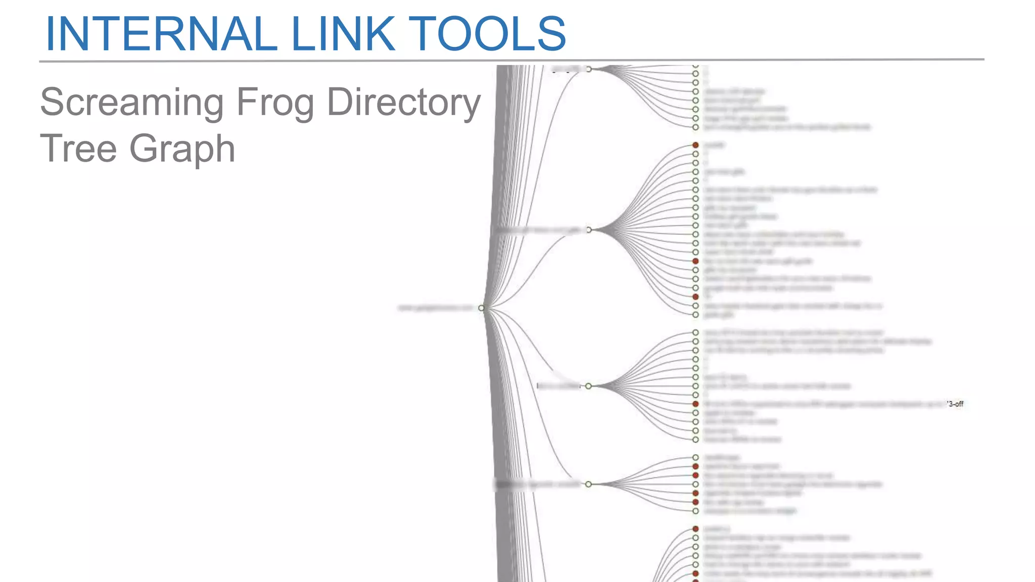 INTERNAL LINK TOOLS
Screaming Frog Directory
Tree Graph
 