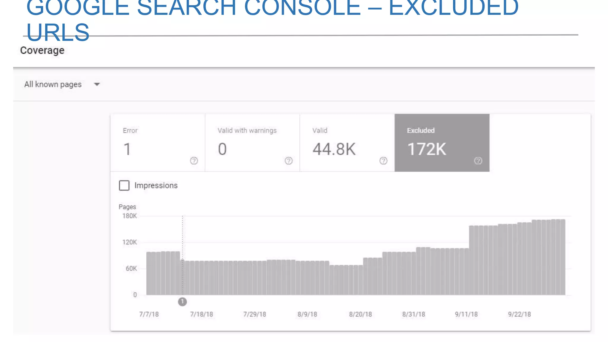 GOOGLE SEARCH CONSOLE – EXCLUDED
URLS
 