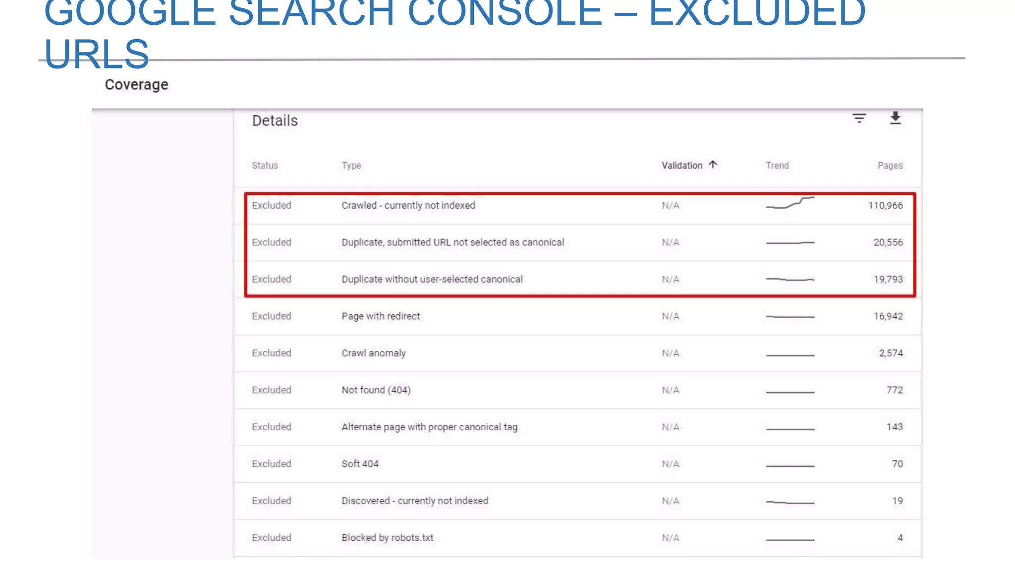 GOOGLE SEARCH CONSOLE – EXCLUDED
URLS
 