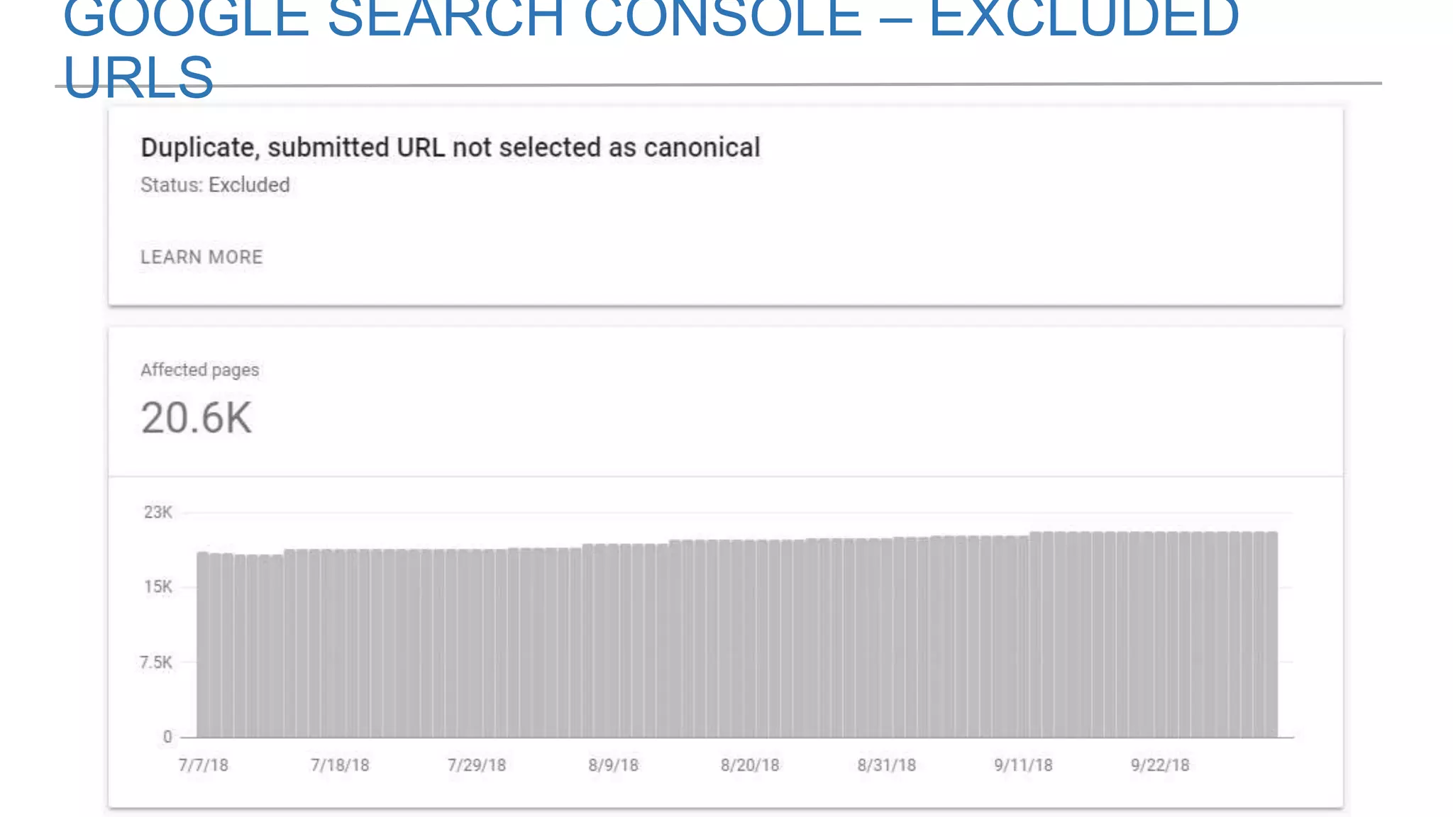 GOOGLE SEARCH CONSOLE – EXCLUDED
URLS
 