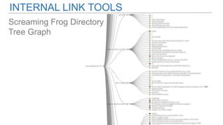 INTERNAL LINK TOOLS
Screaming Frog Directory
Tree Graph
 