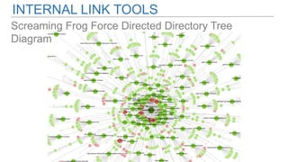 INTERNAL LINK TOOLS
Screaming Frog Force Directed Directory Tree
Diagram
 