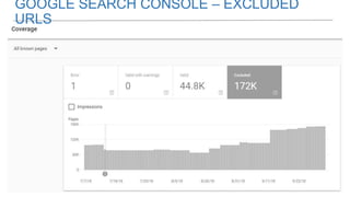 GOOGLE SEARCH CONSOLE – EXCLUDED
URLS
 