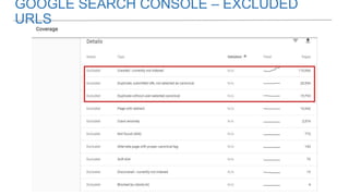 GOOGLE SEARCH CONSOLE – EXCLUDED
URLS
 