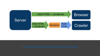 • https://developers.google.com/search/docs/guides/dynamic-rendering
 