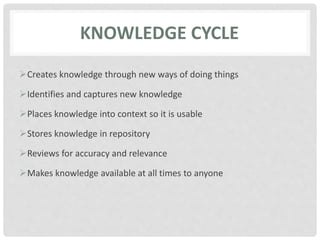 KNOWLEDGE CYCLE
Creates knowledge through new ways of doing things
Identifies and captures new knowledge
Places knowledge into context so it is usable
Stores knowledge in repository
Reviews for accuracy and relevance
Makes knowledge available at all times to anyone
 