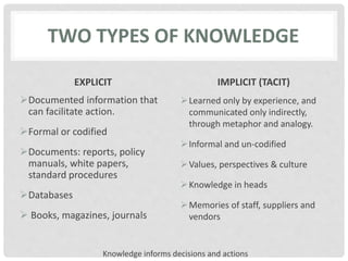 TWO TYPES OF KNOWLEDGE
EXPLICIT
Documented information that
can facilitate action.
Formal or codified
Documents: reports, policy
manuals, white papers,
standard procedures
Databases
 Books, magazines, journals
IMPLICIT (TACIT)
Learned only by experience, and
communicated only indirectly,
through metaphor and analogy.
Informal and un-codified
Values, perspectives & culture
Knowledge in heads
Memories of staff, suppliers and
vendors
Knowledge informs decisions and actions
 