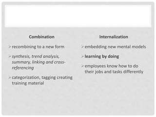 Combination
embedding new mental models
learning by doing
employees know how to do
their jobs and tasks differently
Internalization
recombining to a new form
synthesis, trend analysis,
summary, linking and cross-
referencing
categorization, tagging creating
training material
 