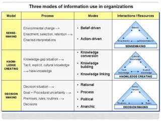 Yb knowledge management