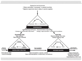 Yb knowledge management