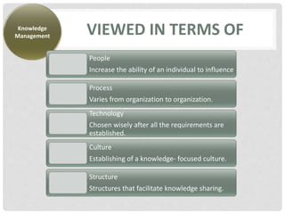 VIEWED IN TERMS OF
Knowledge
Management
People
Increase the ability of an individual to influence
Process
Varies from organization to organization.
Technology
Chosen wisely after all the requirements are
established.
Culture
Establishing of a knowledge- focused culture.
Structure
Structures that facilitate knowledge sharing.
 